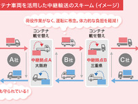 スワップボディコンテナ車を活用、中継輸送…実証実験を実施 画像