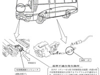 【リコール】日産 シビリアン など、DPFに粒子状物質が堆積 画像