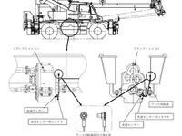 【リコール】タダノ ホイールクレーンの車速センサー 画像