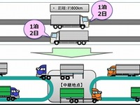 トラックの中継輸送を促進---ポイントや事例集をとりまとめ　国交省 画像