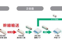 モーダルシフトを推進する「物流バス」…10トン陸送車代行輸送を追加 画像