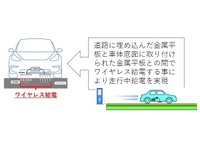 EVワイヤレス走行中給電を実証へ---電界結合方式 画像