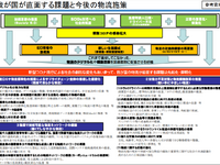 国家戦略としての物流DX 画像