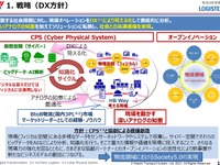 日本ならではの多様性を基盤としたDXの実現 画像