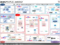【調査レポート】自動運転ニーズ調査：カオスマップ（自動運転アライアンス） 画像