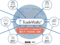 CASEによる「国際貿易の革新」とは 画像