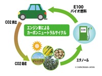 次世代モビリティの市場展望：第三章『エンジン車によるカーボンニュートラル戦略』 画像