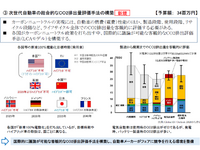 ◆終了◆2/24【無料・オンラインセミナー】令和4年度 国土交通省自動車局関係予算 画像