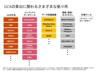 LCAの実施に求められるバリューチェーンイノベーション【LCAが変える自動車の未来 第1回】 画像