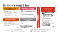 気候変動にかかる情報開示ルールの動向と日本の自動車産業における論点【LCAが変える自動車の未来 第2回】 画像