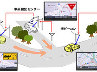 日産、大規模なITS実証実験に参加 画像