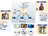 NTT-ATとパイオニア、フルHD動画配信サービスを開始 画像