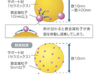 マツダの新型触媒、貴金属を約70%削減…アクセラ 画像