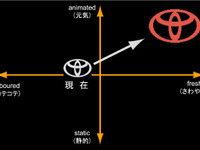 【トヨタ『ist』発表】デザイントーク…トヨタデザインの未来はこうなる! 画像