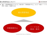 観光MaaS成功のカギはデータ活用？観光×モビリティDXの発展可能性 画像