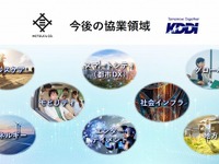 KDDIと三井物産、人の移動を予測する合弁会社を新設…スマートシティ実現を支援 画像