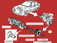 【改善対策】国交省もローバーに同情!? ---『400Si』など 画像