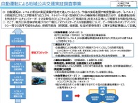 自動運転バス導入、地方自治体を公募…国交省が補助 画像