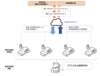 バーチャルパワープラントに参加するEVを募集…1台当たり100万円支給 画像