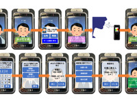 顔認証連動型アルコールチェックシステム発売、10月1日からの義務化に対応 画像