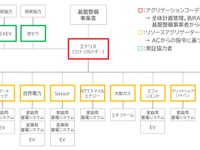 REXEV、EVを活用するエネルギーマネジメント実証事業に参加 画像