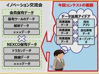 高速道路DXアイデアコンテスト…最優秀賞は「画像3D化」と「疲労察知」 画像