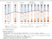 夏の旅行に4割が意欲的…コロナ禍で過去最高　2022年 画像