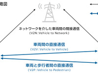 V2X通信…ホンダの鷹栖テストコースに5.9GHz帯実験試験局　ソフトバンク 画像