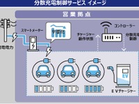 EV分散充電制御サービスを提供、ピークカットや電気代上昇を抑制　オムロン子会社 画像