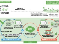 電気バスのエネルギーマネジメントシステム…みちのりHDと東電HDがを開発・実証へ 画像