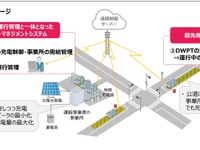 電気バス100台を運行管理---システム開発へ　関西電力やNEXCO東日本など 画像
