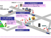 沖電気、観光ドライバー向けISLANDシステムの開発に着手 画像