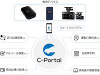 社用車運転管理システム「C-ポータル」開始、専用デバイス利用 画像