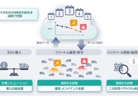 車載リチウムイオン電池の劣化、遠隔で診断するサービス　日立ハイテク 画像