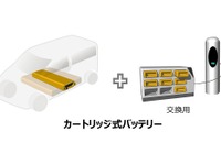 カートリッジ式バッテリー規格化・実用化へ、ヤマト運輸とCJPTが検討開始 画像
