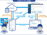 アルコールチェック義務化対応、車両管理クラウドサービス「どらあぷ for Biz」開始 画像