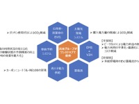「ワンストップ」でEV導入できる---公用車・営業車向けに出光興産が支援 画像