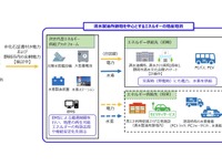 次世代型エネルギー拠点、ENEOSが整備…再エネを利用する水電解型水素ステーション 画像
