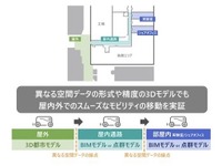 自律走行の課題は「事前のデータ作成」、大阪でデジタルツイン構築・利用の実証へ 画像