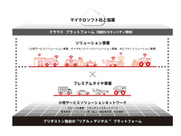 ブリヂストン、マイクロソフトと協業…Azure活用でプレミアムタイヤ/ソリューション事業を強化 画像