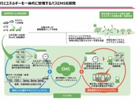 電気バスを計218台投入！ みちのりHDなど5社、効率の良い電動化社会へ連携 画像