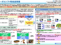過疎地域でのラストワンマイル配送の事業化、国交省が支援 画像