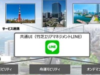 舟と陸のモビリティ融合、回遊性向上 MaaS を実施へ 画像