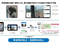 JR西日本が安価な「列車挙動監視装置」を開発…スマホで線路状態を把握 画像