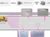 クラウドAIで道路修繕業務を効率化、三菱電機と三田市が共同研究開始 画像