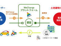 オリックスグループとユビ電が提携、EV充電サービスを拡充 画像