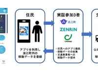 浪江町でMaaS社会実験、公共交通機関の使用を促進へ 画像