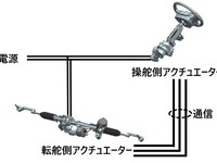 日立アステモ、ステアバイワイヤを開発---路面情報を伝える 画像