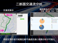 道路交通分析システムを全面リニューアル…ナビタイムジャパン 画像