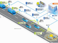 新東名建設中区間で路車間通信---沖電気やKDDIなど9社　2023年に実験 画像